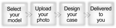 Select Your Model, Upload your photo, Design your case, Delivered to you